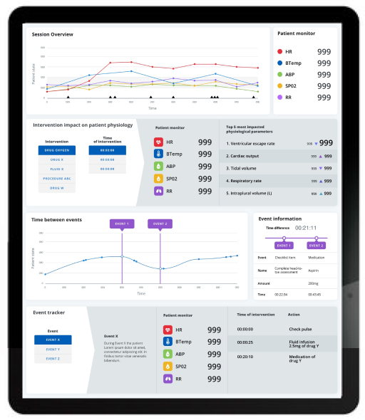 Healthcare Simulation Training Insights