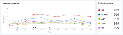 Session Overview