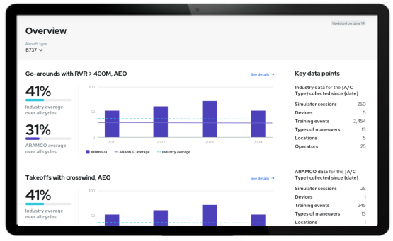 Redesigned Training Insights for Pilots
