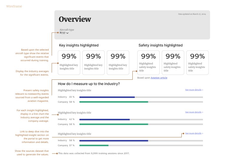 Wireframes for Training Insights
