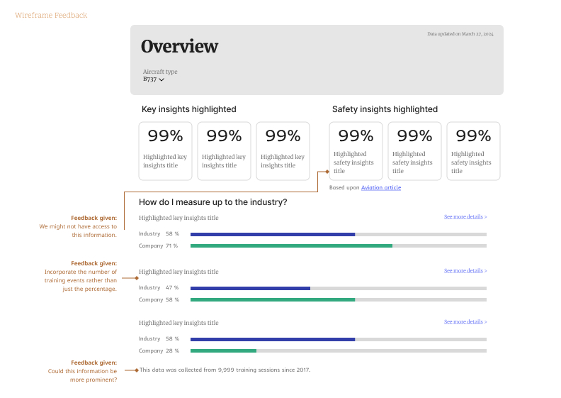 Wireframes for Training Insights with Feedback