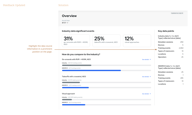Wireframes for Training Insights updated based upon feedback